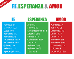 Más ejercicios y juegos bíblicos cristianos para ser desarrollados por jóvenes en reuniones o en los grupos pequeños. Juego Biblico Fe Eperanza Y Amor