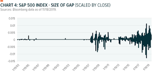 Making Sense Of The Vix Seeking Alpha