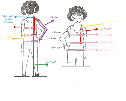 بسم الله الرحمن الرحيم اليوم بحمد الله نبدأ دورة ممتعه و رح نستمر فيها لأسابيع و هي دورة clothes sewing patterns fashion sewing pattern blouse pattern sewing