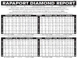 The graph shows the black diamond rating price dynamics in btc, usd, eur, cad, aud, nzd how much does black diamond rating cost? Learn To Calculate Diamond Prices So You Don T Get Ripped Off