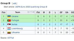 Pe lângă clasamentele din euro 2021 (euro 2020), pe flashscore.ro puteţi găsi peste 5000 competiţii din mai mult de 30 sporturi din întreaga lume. Berita Euro 2020 Euro 2021 Cek Jadwal Dan Klasemen Piala Euro 2020 Di Sini Bola Liputan6 Com