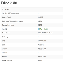 Higher hash rates (with unchanged in 2140, if bitcoin is still being hashed, its supply growth rate will be zero. The Mystery Behind Block Time Block Time Defines The Time It Takes To By Prabath Siriwardena Facilelogin