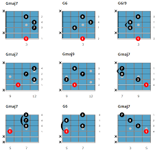 You can play this chord by choosing some of the chord tones. 17 Easy Jazz Guitar Chords Tabs Chord Charts