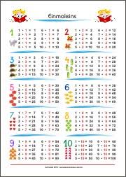 Kostenlose arbeitsblätter und übungen zum kleinen einmaleins / 1x1 für mathe in der 2. Mathematik Arbeitsblatter Kleine Schule