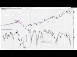 Right Side Of The Chart Youtube