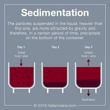 Example sentences from the web for sedimentation. Must And Wine Sedimentation Italianowine
