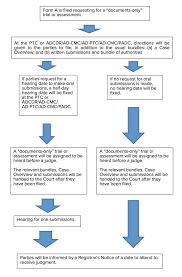 Civil Procedure Flow Chart Malaysia Diagram