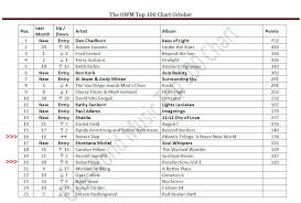 Robertslap Com One World Music Top 100 Chart October 2015