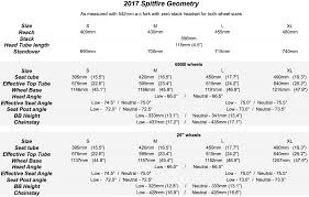 Spitfire Geo Chart Banshee Bikes