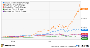 Investors Should Look At This Number Before Buying Any Tech