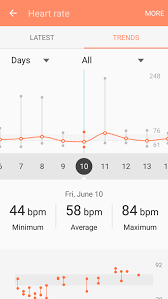 For adults, a resting heart rate should fall between 60 and 100 beats per minute, though what's considered normal varies from pers. Samsung Gear Fit 2 Review