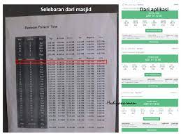 Fitur jadwal sholat umroh.com bisa memberikan informasi dari seluruh kota di indonesia bukan hanya kota makassar yang sedang anda datangi saja, jadwal sholat. Penentuan Waktu Shalat Bagian 1 Dalil Waktu Shalat Hadiyawarman S Notes