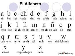 However, asking, how many letters are there in the spanish alphabet can get you an answer anywhere between 25 or 30 depending on whom you ask. Dia 1 El Alfabeto Spanish Alphabet Spanish Alphabet Looks Identical To English Alphabet Spanish Alphabet Has A Few More Letters Easy To Remember Ppt Download