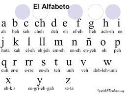 There are 27 letters in the spanish alphabet. Dia 1 El Alfabeto Spanish Alphabet Spanish Alphabet Looks Identical To English Alphabet Spanish Alphabet Has A Few More Letters Easy To Remember Ppt Download
