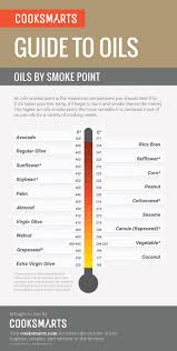 Cooking Oil Overview Farcydes Stuff