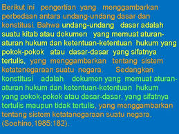 Beberapa perbedaan dan penyimpangan dari uud ris dengan uud 1945 pada saat yang sama, uud 1950 dirancang dan dilaksanakan sementara dengan namanya. Indonesiaku Tercinta Negara Konstitusi A Negara Negara Merupakan