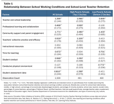 Court of appeals for the ninth circuit. The Importance Of Teaching And Learning Conditions
