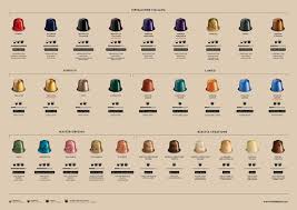Maybe you would like to learn more about one of these? Couldn T Find A Nespresso Chart Guide That I Liked So I Made My Own Nespresso Nespresso Nespresso Coffee Capsules Nespresso Pods