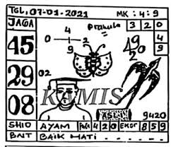 Prediksi Syair Sgp 7 Januari 2021 Togel Sgp Keraton4d