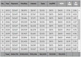 A Review Of Data By Year Mortgage Calculator Years Amortization Table