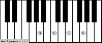 am7 piano chord a minor seventh charts sounds and intervals