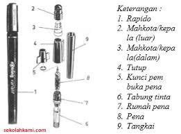 Peralatan Dan Perlengkapan Gambar Teknik Sekolah Kami