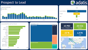 Partner Showcase Microsoft Power Bi