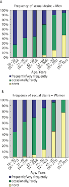 Intense sexual vr encounters with the fantastic vicky. Sexual Desire And Sexual Activity Of Men And Women Across Their Lifespans Results From A Representative German Community Survey Beutel 2008 Bju International Wiley Online Library