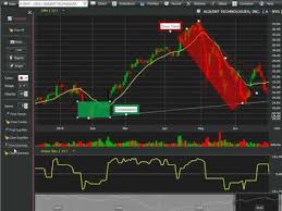 free stock charts trading mentor