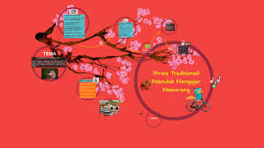 Pelanduk mengajar memerangprosa tradisional komsas ting.2. Pelanduk Mengajar Memerang Watak Perwatakan