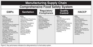 Fsma Food Safety Plan Template Yahoo Image Search Results