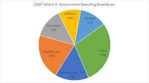 Check spelling or type a new query. Government Spending In The United States Wikipedia