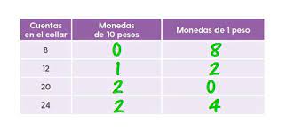 Matemáticas quinto grado páginas 84 85 86 87 88 89 desafíos matemáticos quinto grado, matemáticas 5. Hasta 30 Ayuda Para Tu Tarea De Matematicas Sep Primaria Primero Respuestas Y Explicaciones