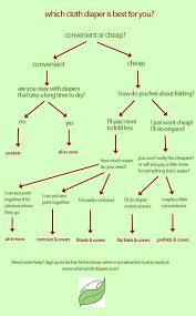 Baby Diaper Size Chart By Baby Weight Part 4