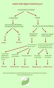 Baby Diaper Size Chart By Baby Weight Part 4