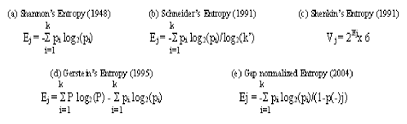 If each configuration is equally probable. Shannon S Entropy Formula A And Its Variations According To Download Scientific Diagram