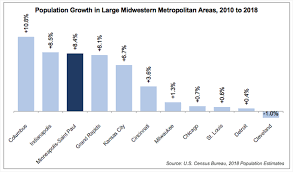 Steady Growth Continues In Metro Area Metropolitan Council