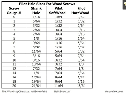 Wood Screw Reference Chart Pilot Hole Sizes Wood Screws