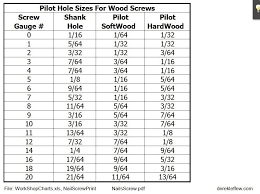 wood screw reference chart pilot hole sizes wood screws