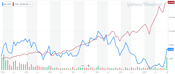 Price target and analyst ratings. Blackberry Let S See Results Now Nyse Bb Seeking Alpha