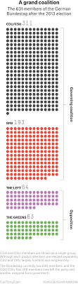 Size of this png preview of this svg file: Six Charts To Help Americans Understand The Upcoming German Election Fivethirtyeight
