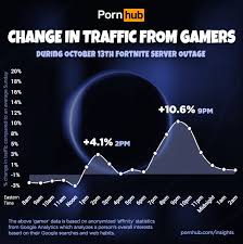 All thicc skins in fortnite compilation!!fortnite has a lot of female skins and most of them are really hot. Fortnite Related Searches Double On Pornhub During The End Outage Black Hole Up 9640