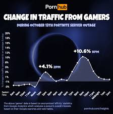 Fortnite skins thicc uncensored : Fortnite Related Searches Double On Pornhub During The End Outage Black Hole Up 9640