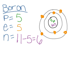 Bohr Model Bohr Atomic Model Chemistry Tutorcircle Com Bohr Model Atom Model Project Dimensional Analysis