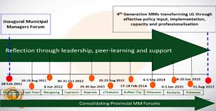 This sort of unprofessional behavior. Https Www Salga Org Za Salga 20municipal 20managers 20forum 20web Documents Mpumalanga 202018 11th 20national 20mm 20forum 20report Pdf
