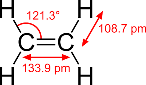 En strukturformel är en notation som kemister använder för att visa hur atomerna är bundna till varandra i en molekyl. Ethen Wikiwand