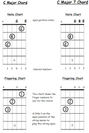 seventh chord construction for guitars freeguitarcourse com