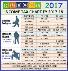 Earned income credit (eic) is a tax credit available to low income earners. Suglasnik Zlijeb Dirigent Income Tax Calculator France 2019 Villa4boys Com