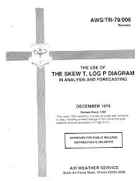 1 Awsitr 791006 Skew T Log P Diagram