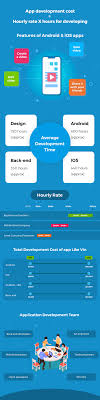 Ability to sign up to be an application maintainer. How To Make An App Like Vine Create An App Like Vine